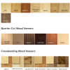 Minster Veneer Desks - Image 7